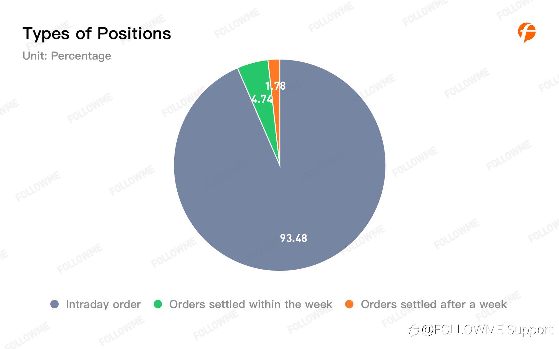 FOLLOWME Community Trading Annual Report 2020