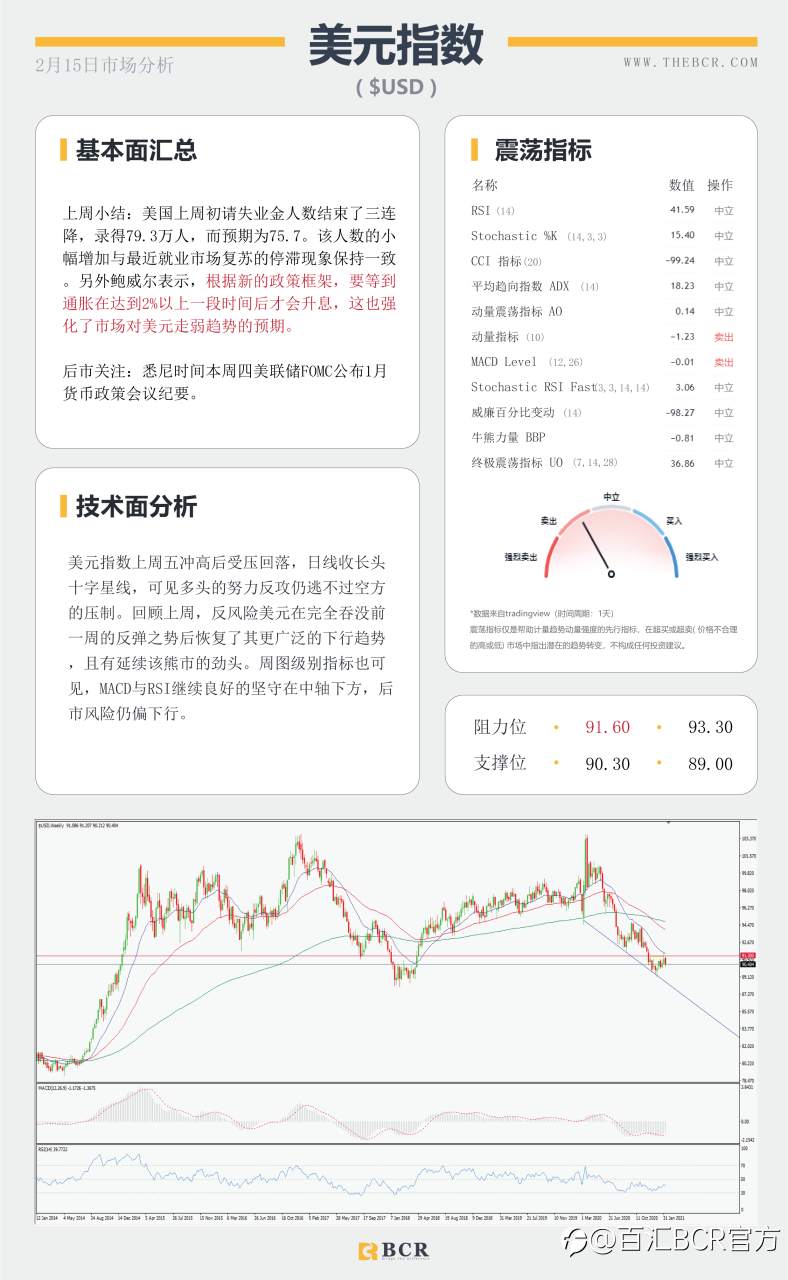 【百汇BCR今日市场分析2021.2.15】油市苦尽甘来喜迎春天，英镑摆脱泥潭跑赢汇市