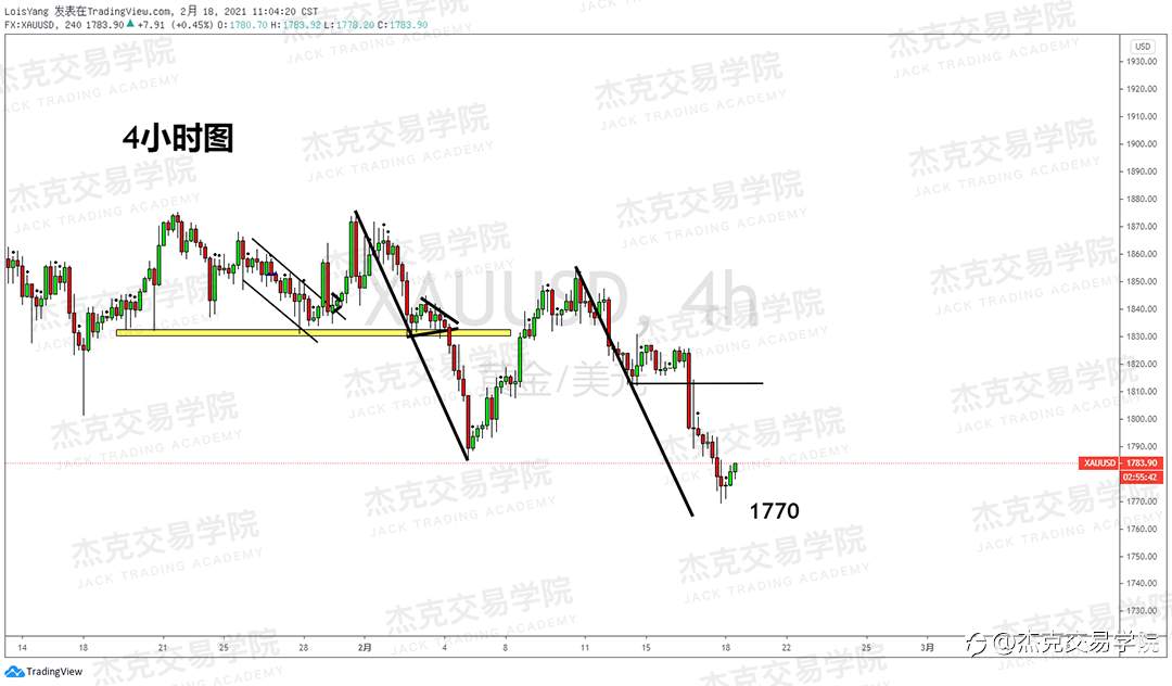 [2月18日策略]黄金/原油/英镑/欧元/美日/澳元/标普/BTC/ETH