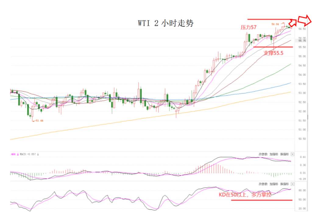 MEXGroup：晚间简报|美国非农公布在即，如没有超预期的结果美元恐将承压