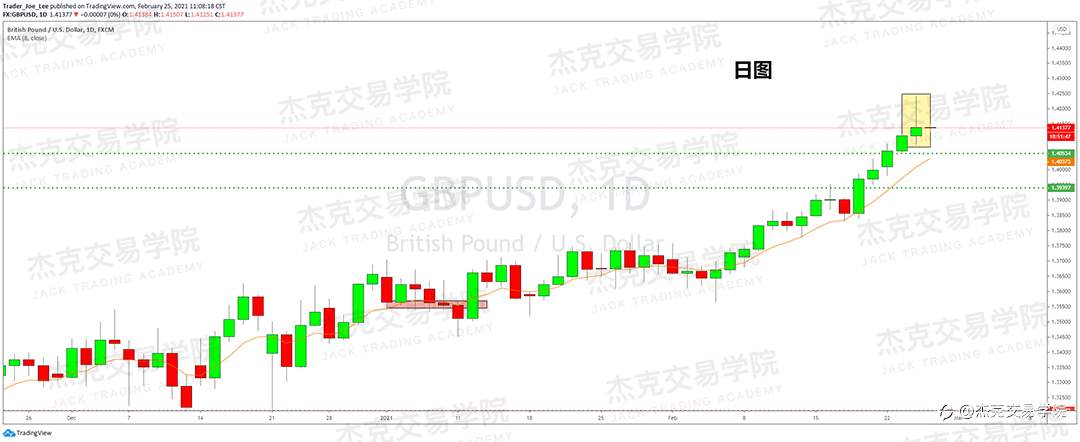 [2月25日策略]黄金/原油/英镑/欧元/美日/澳元/标普/BTC/ETH