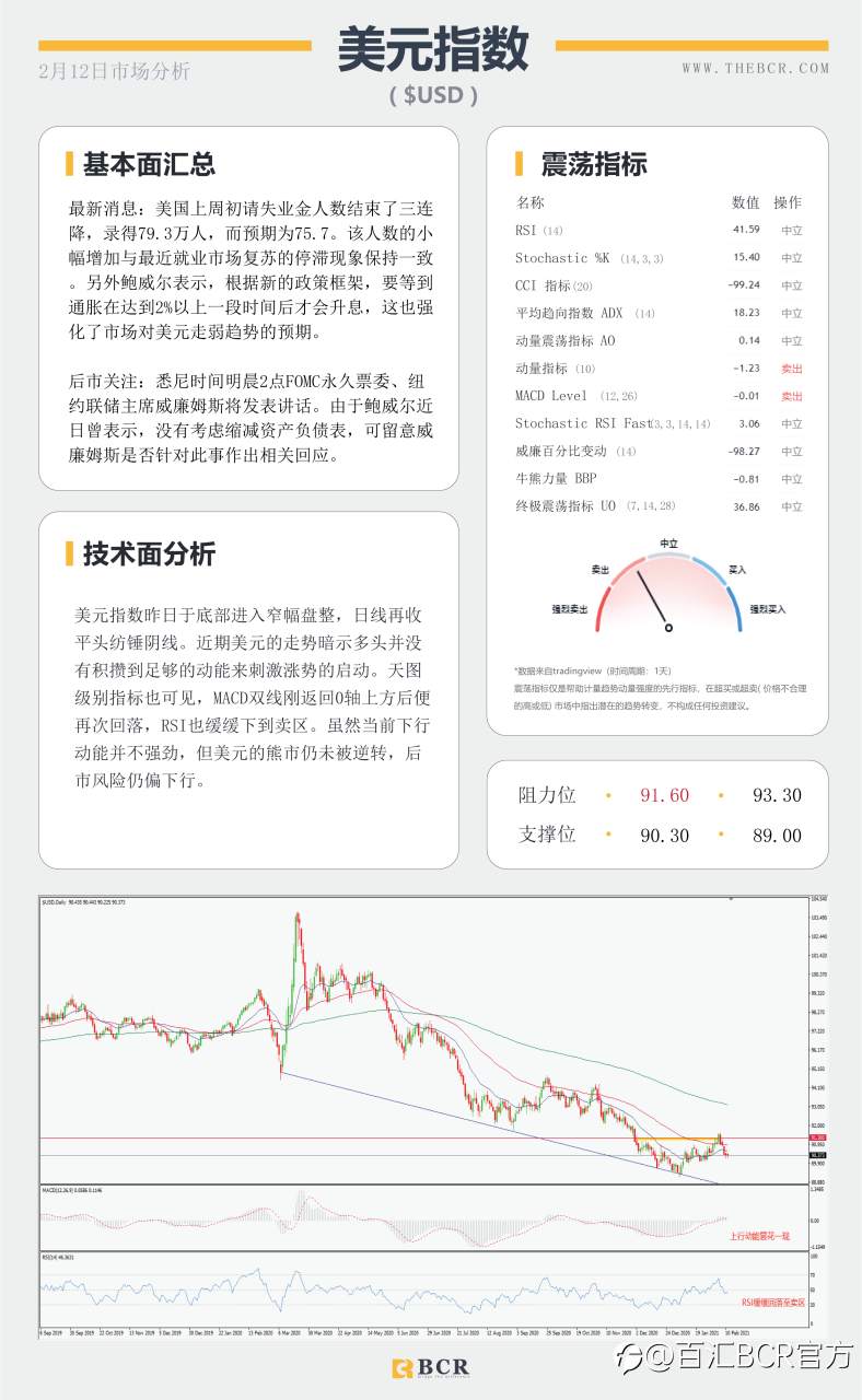 【百汇BCR今日市场分析2021.2.12】原油两大巨头出现分歧，澳元蹒跚中迎来抬升