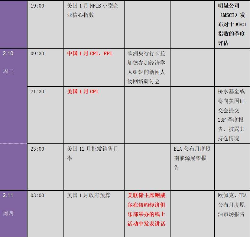 全球市场情绪反转只在“瞬间”！拜登最强烈信号发出：下周重要指标和风险事件提醒（表）