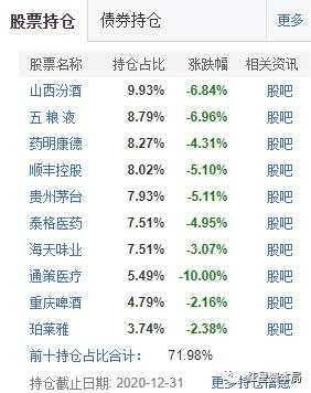 “基情”不再!年轻人基金被割,有妈妈却赚欢了