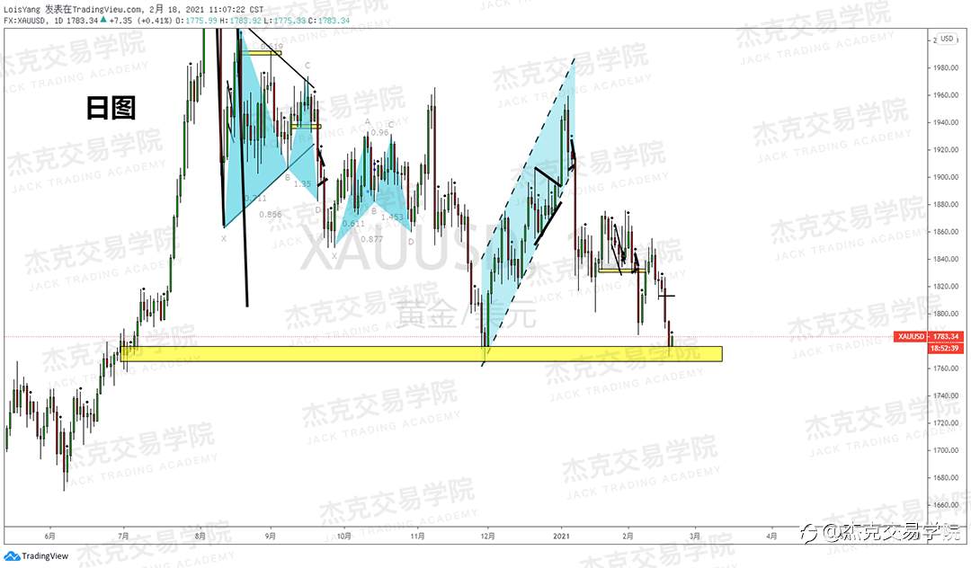 [2月18日策略]黄金/原油/英镑/欧元/美日/澳元/标普/BTC/ETH