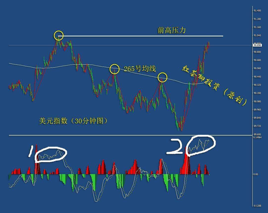2.28周末：黄金又失守一重要关口，下跌空间进一步打开