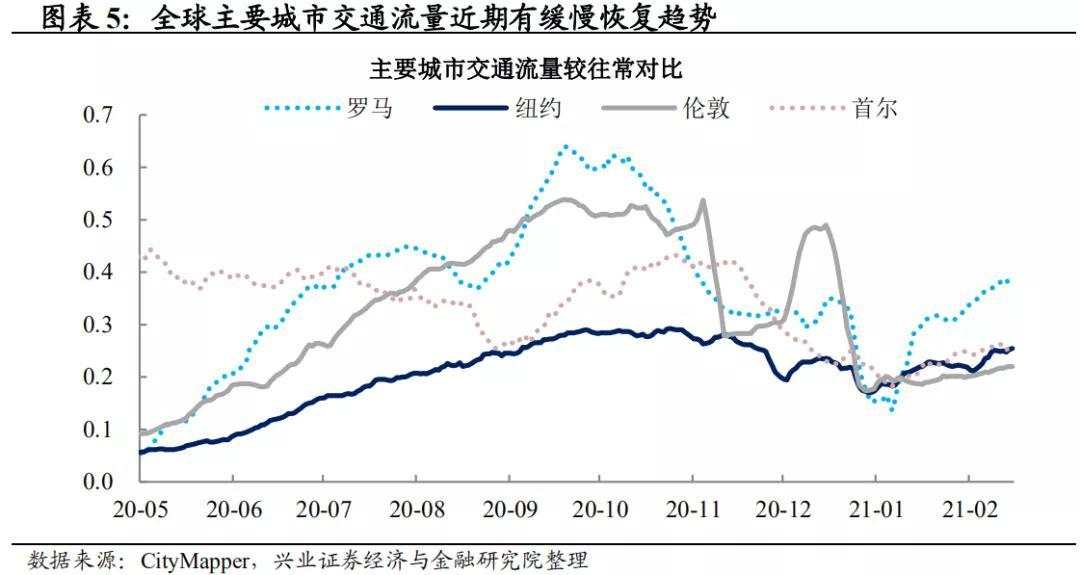 春节期间海外那些事儿：风险偏好回升的三条主线