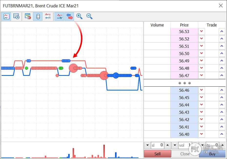 迈达克宣布升级MT5市场深度图表显示功能