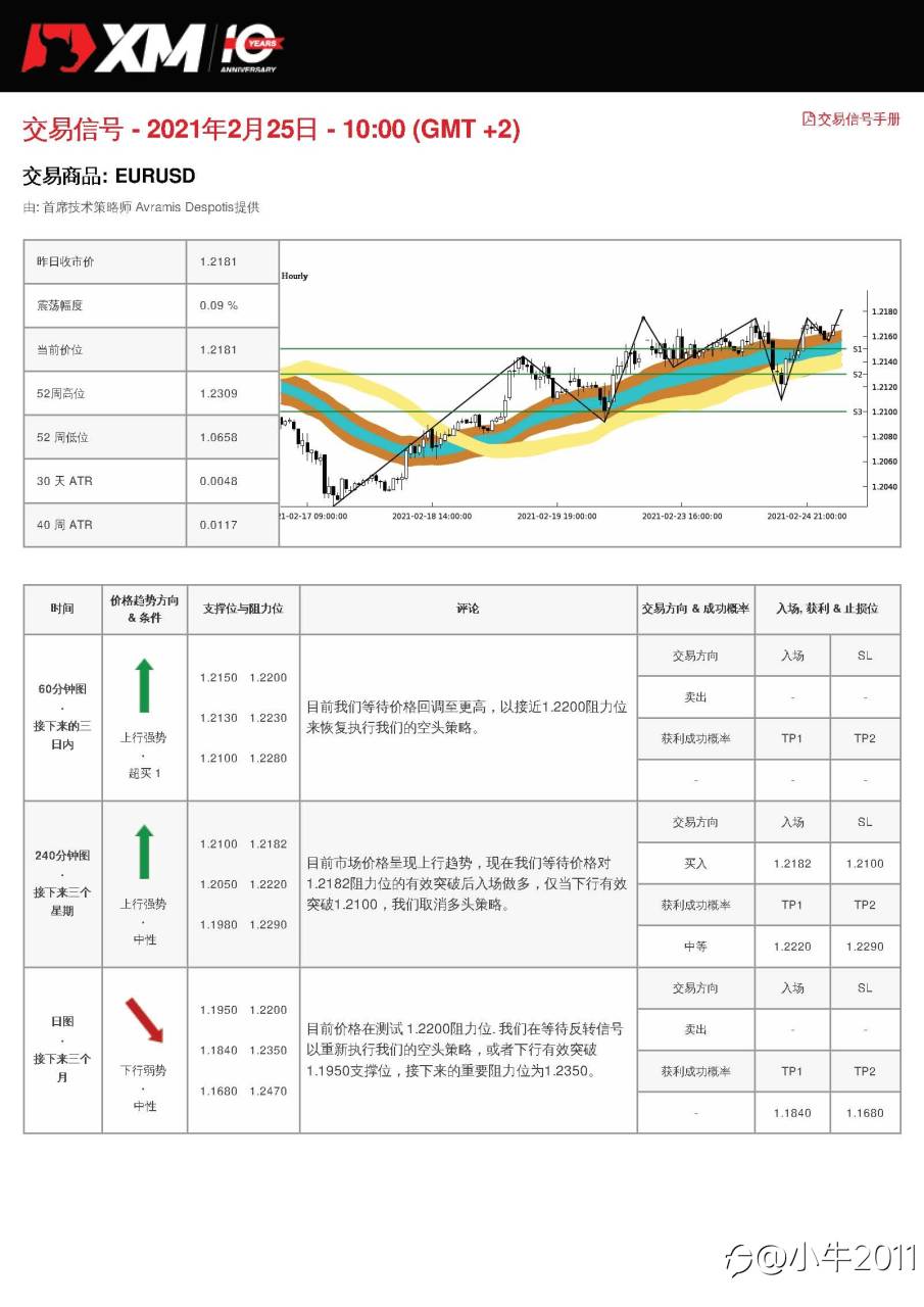 2/25交易信号-EURUSD