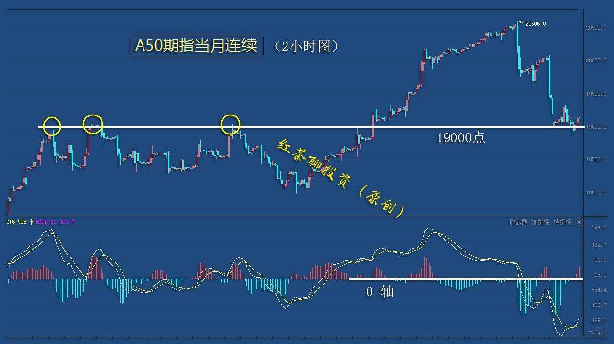 板块风云：军工基建迎来利好，短期有望重新抬头