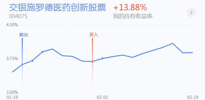 2.22英雄帖：酿酒医药大幅调整，周期性板块集体上涨