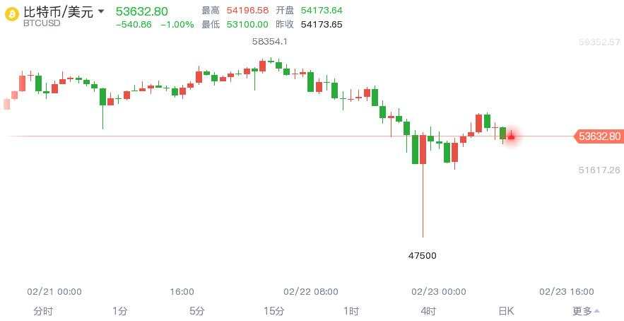 黄金喜迎开门红，连涨可期