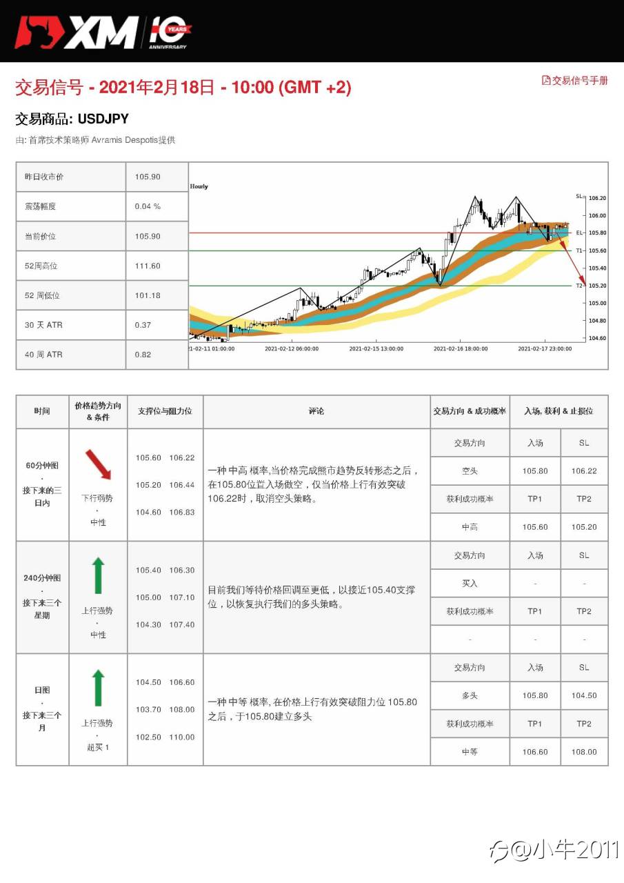 2/18交易信号-USDJPY