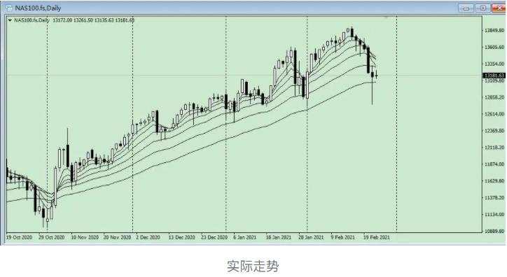唐嘉俊：2.24 【鲍威尔】我一个美联储主席，我懂什么呀？