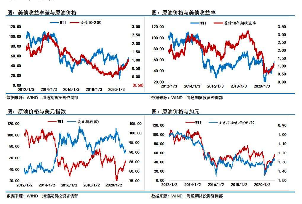 拜登时代，原油会“牛气冲天”么？
