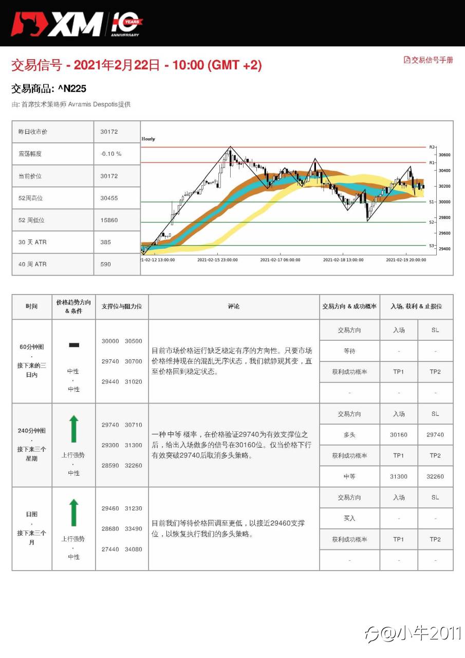 2/22交易信号-JP225