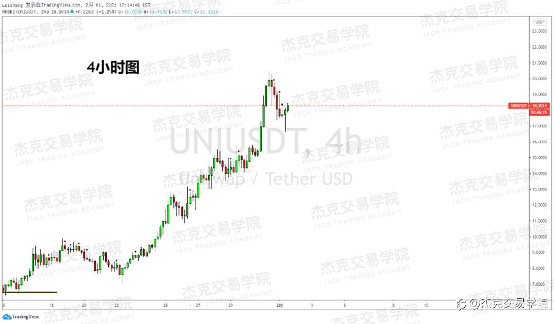 [2月1日策略]黄金/原油/英镑/欧元/美日/澳元/标普/BTC/ETH