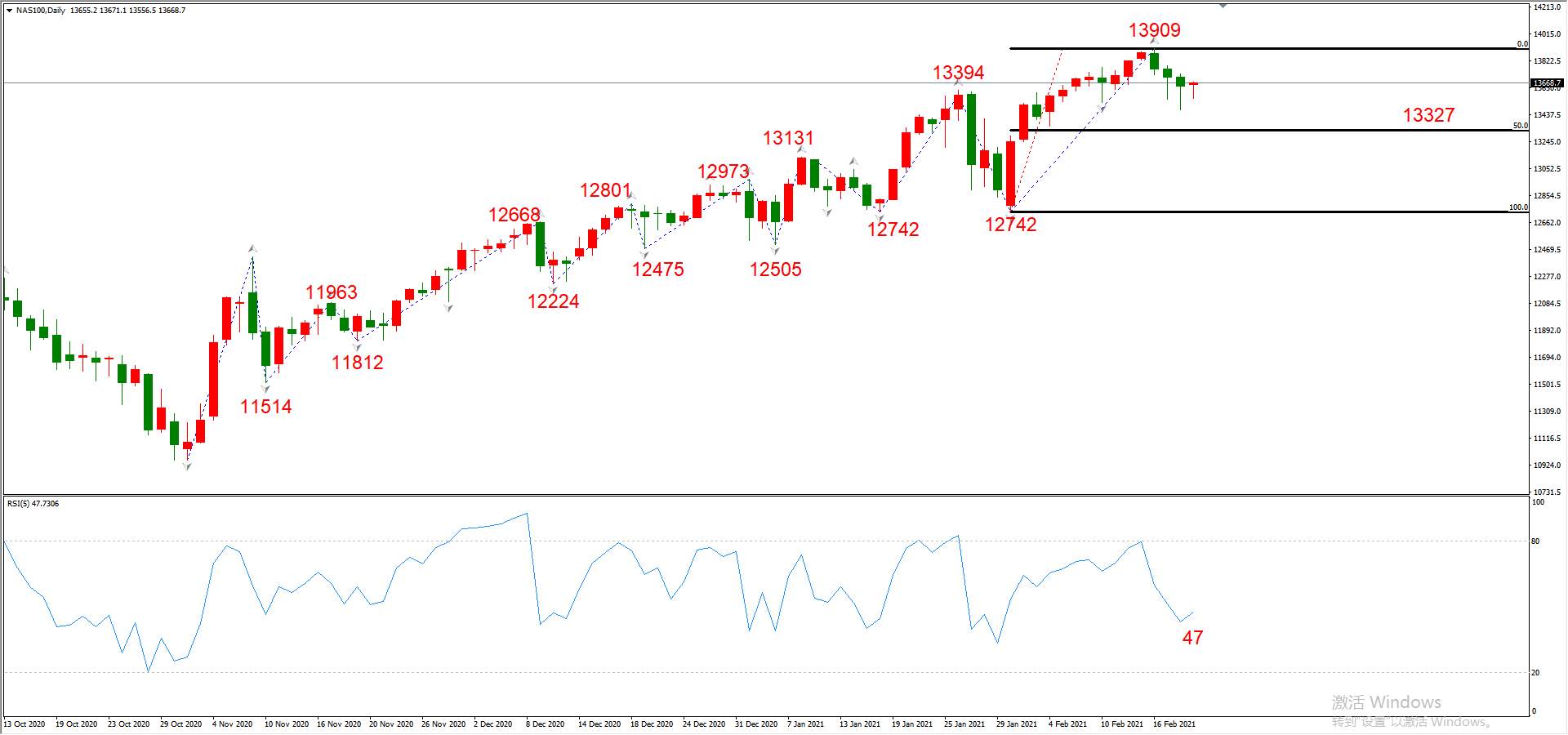 ATFX晚评0219：外汇、黄金、原油、美股，中线D1