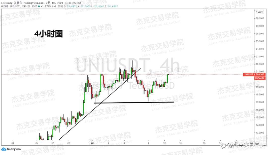 [2月10日策略]黄金/原油/英镑/欧元/美日/澳元/标普/BTC/ETH