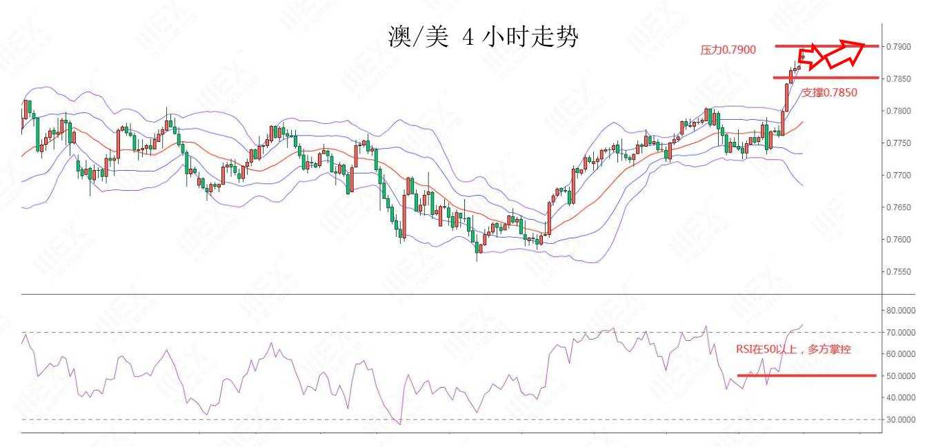 MEXGroup：每日快讯|短线美元指数仍然偏弱，商品、欧系整体较强