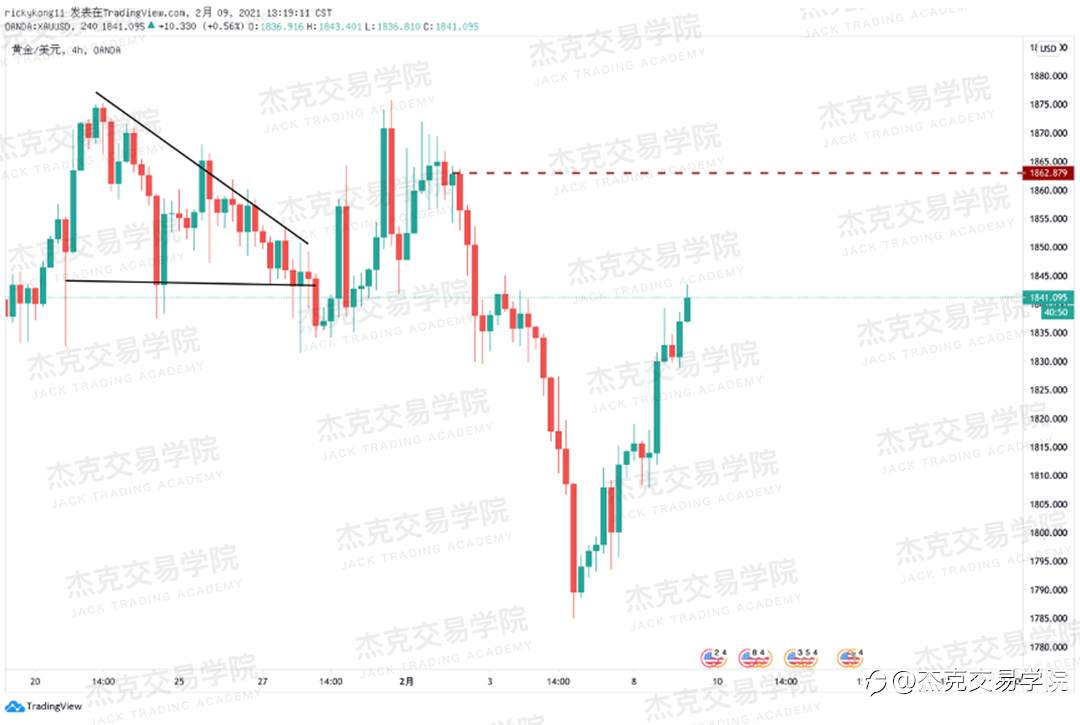 [2月9日策略]黄金/原油/英镑/欧元/美日/澳元/标普/BTC/ETH