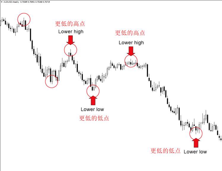 学过那么多策略还频繁爆仓的他，最终靠这个波段交易法扭亏为盈!