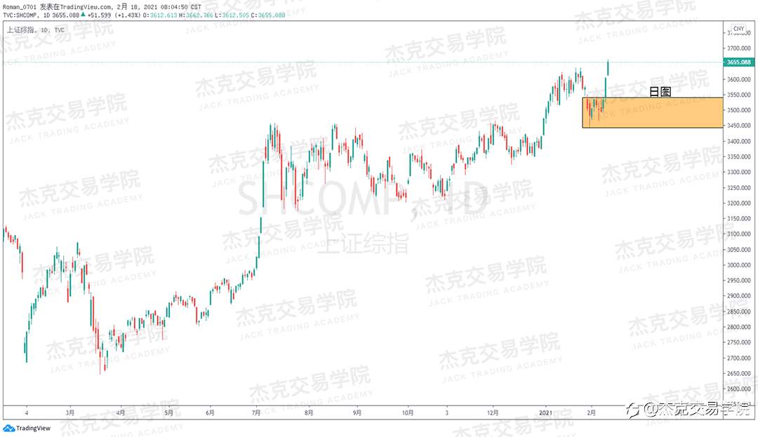 [2月18日策略]黄金/原油/英镑/欧元/美日/澳元/标普/BTC/ETH