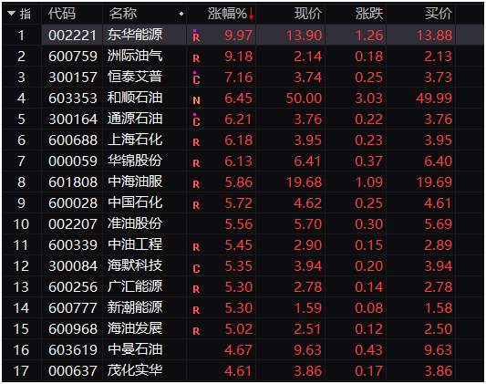 周期股大爆发！各种抱团“茅”被抛弃了？