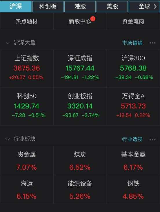 基金再次飙上热搜！两只“日光基”一起炸了！