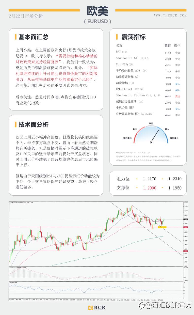 【百汇BCR今日市场分析2021.2.22】英镑君子报仇三年不晚，商品货币飙升情绪回温