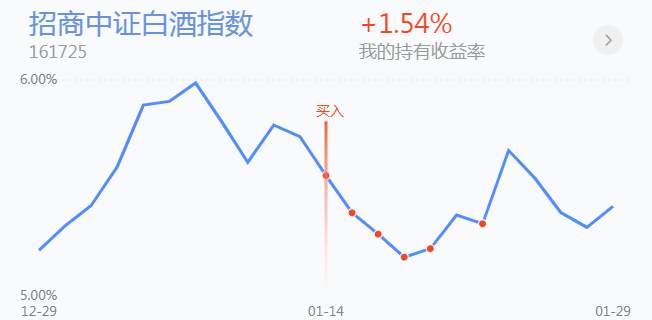 2.1英雄帖：两市分化还在继续，医药、医疗却能同步领涨