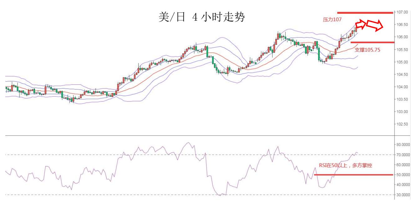 MEXGroup：每日快讯|美债收益率大幅上升，短线提振美元