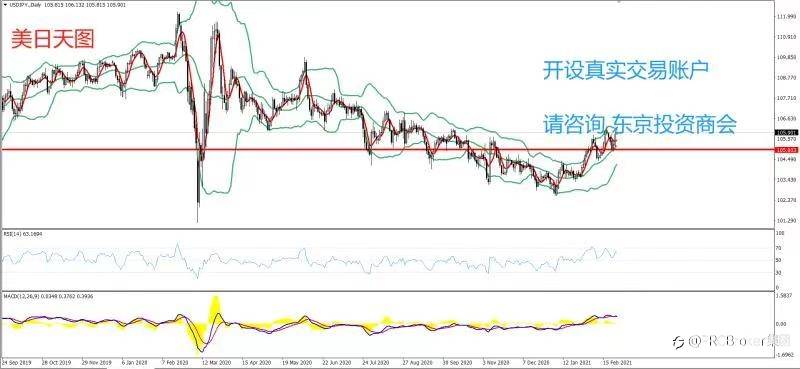PRCBroker：2021年02月25日 今日汇评