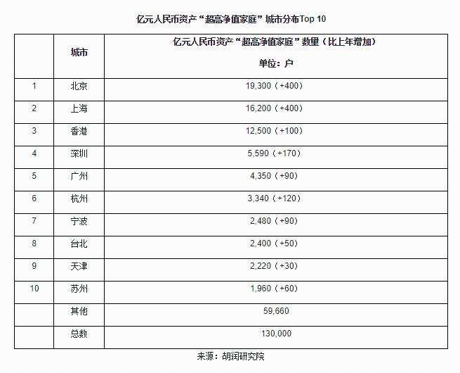 炒股炒出上亿身家！高净值人群中竟有10%职业股民 怎么做到的？