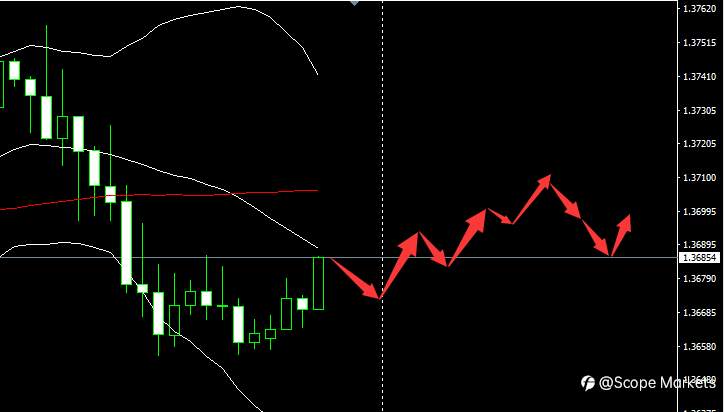 SCOPE MARKETS【市场早评】丨2021.02.02