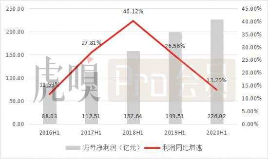 2021年茅台是否继续飞天？