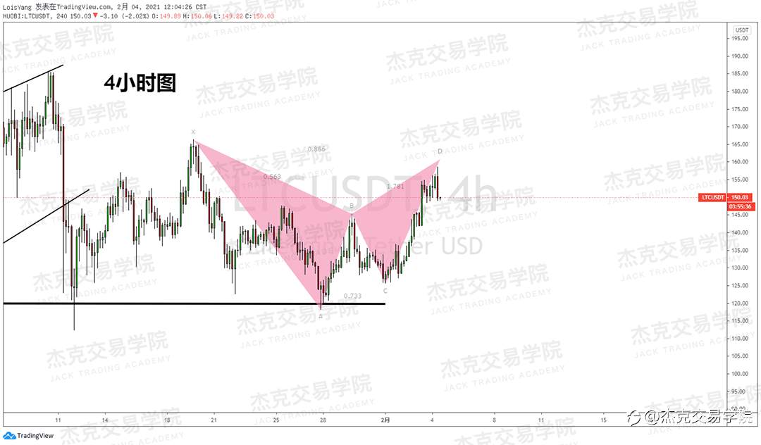 [2月4日策略]黄金/原油/英镑/欧元/美日/澳元/标普/BTC/ETH