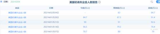 吉豆子：投机情绪减褪，黄金震荡下行