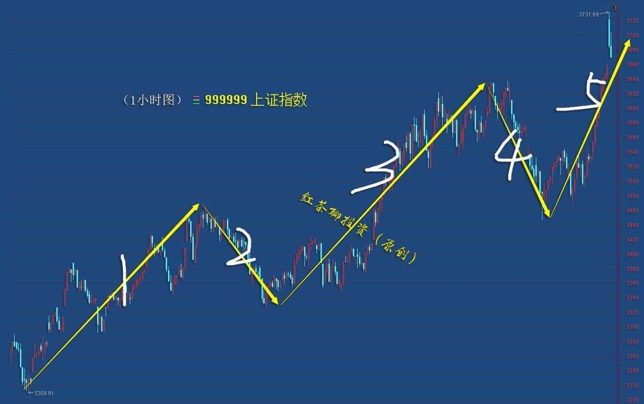 2.18英雄帖：大消费集体调整，稀土与大蓝筹共同造势