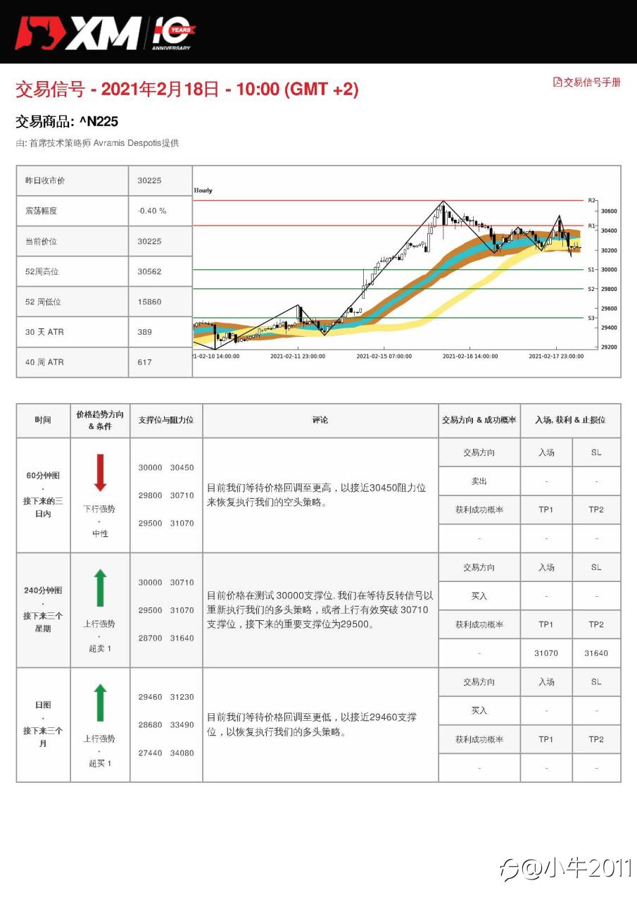 2/18交易信号-JP225