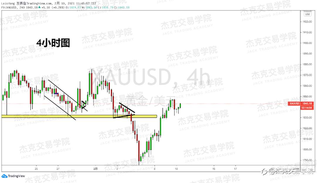 [2月10日策略]黄金/原油/英镑/欧元/美日/澳元/标普/BTC/ETH