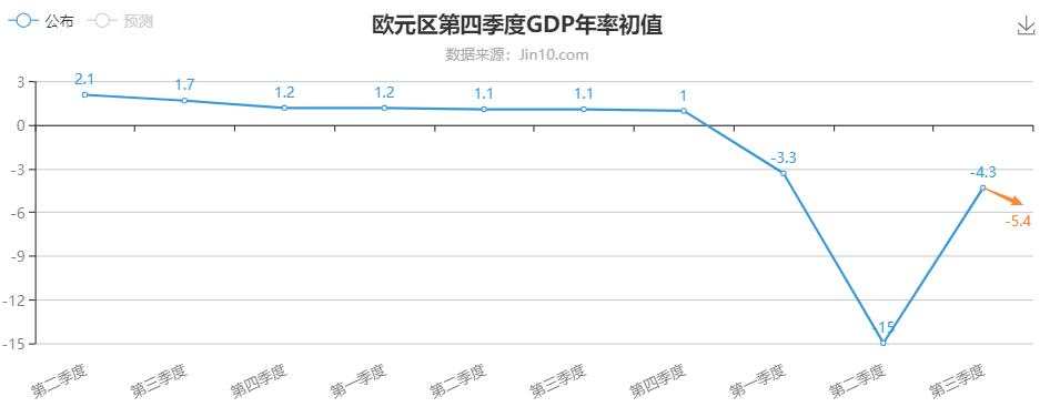 澳洲联储释放宽松信号，黄金再挑战支撑