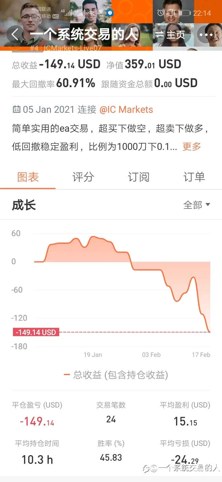 feed image