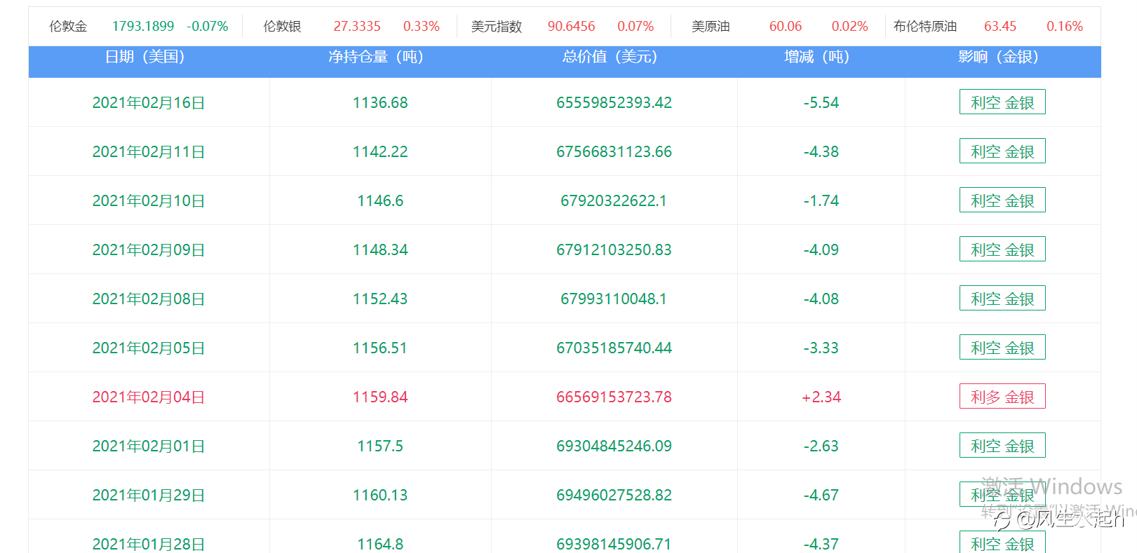 新年好,2021年给自己打气:持续加油!