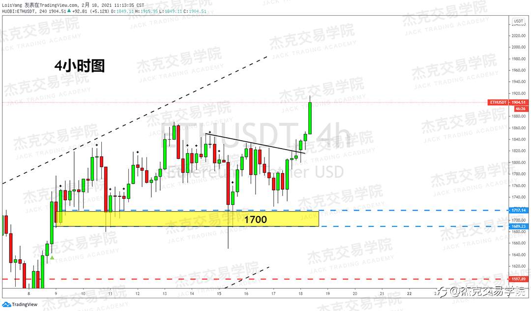 [2月18日策略]黄金/原油/英镑/欧元/美日/澳元/标普/BTC/ETH