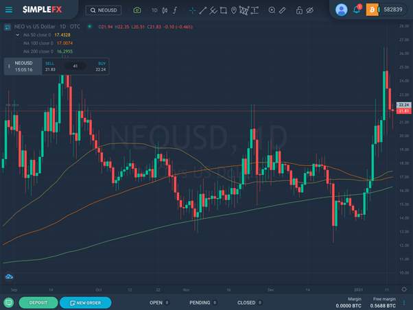 SimpleFX Adds 9 Hot Cryptos To Trade