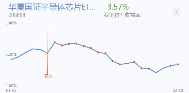 2.18英雄帖：大消费集体调整，稀土与大蓝筹共同造势