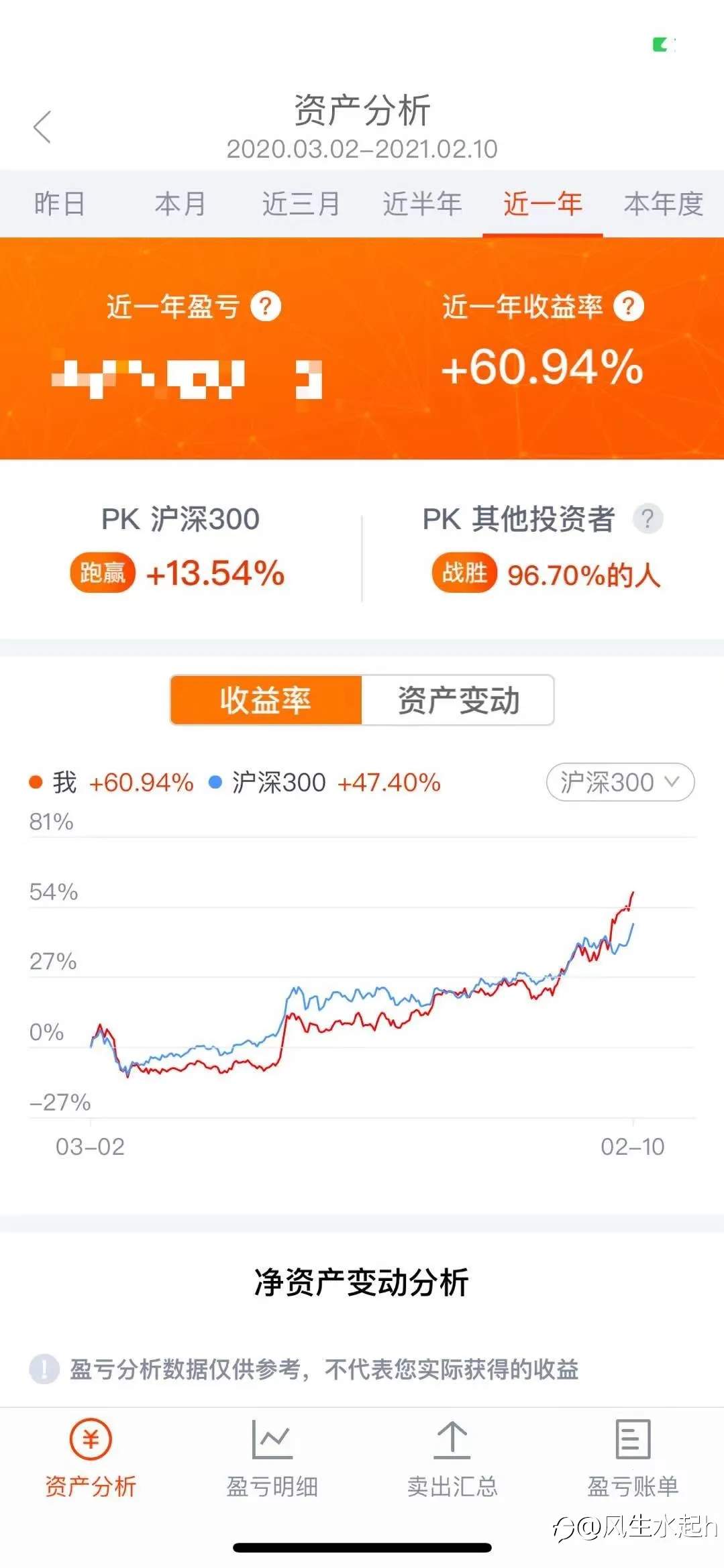 预祝大家新年快乐，2021一路长虹