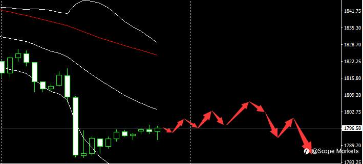 SCOPE MARKETS【市场早评】丨2021.02.05
