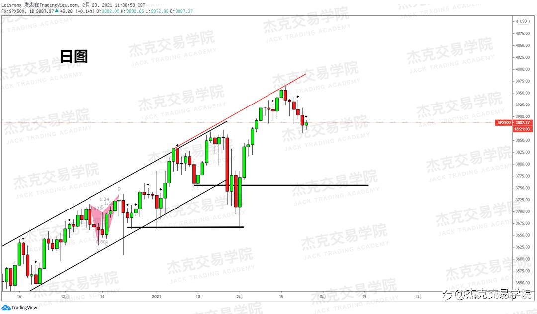 [2月23日策略]黄金/原油/英镑/欧元/美日/澳元/标普/BTC/ETH